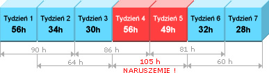 zd5