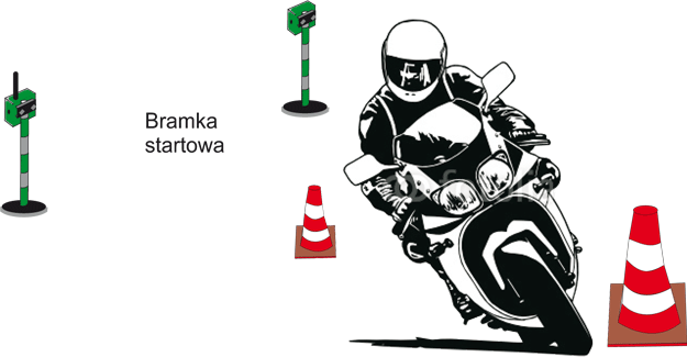 pomiar_predkosci_jazdy_motocyklisty